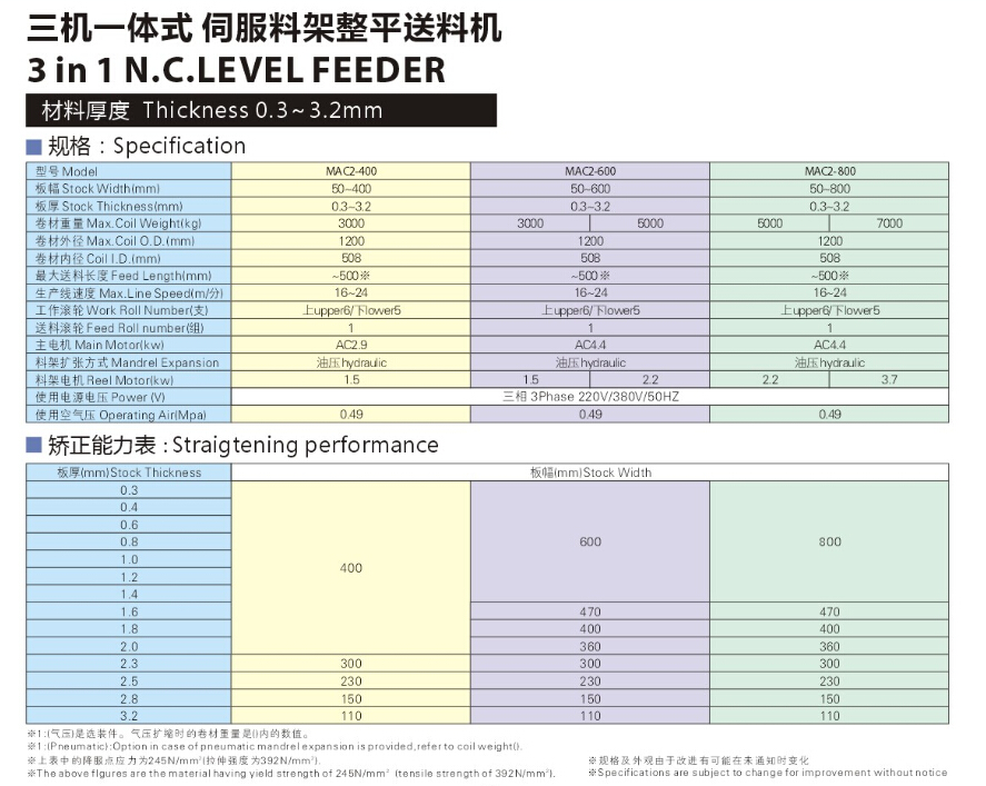 伺服料架整平送料機(jī)MAC2