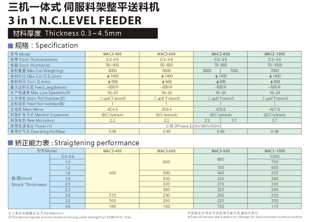 伺服料架整平送料機(jī)MAC3